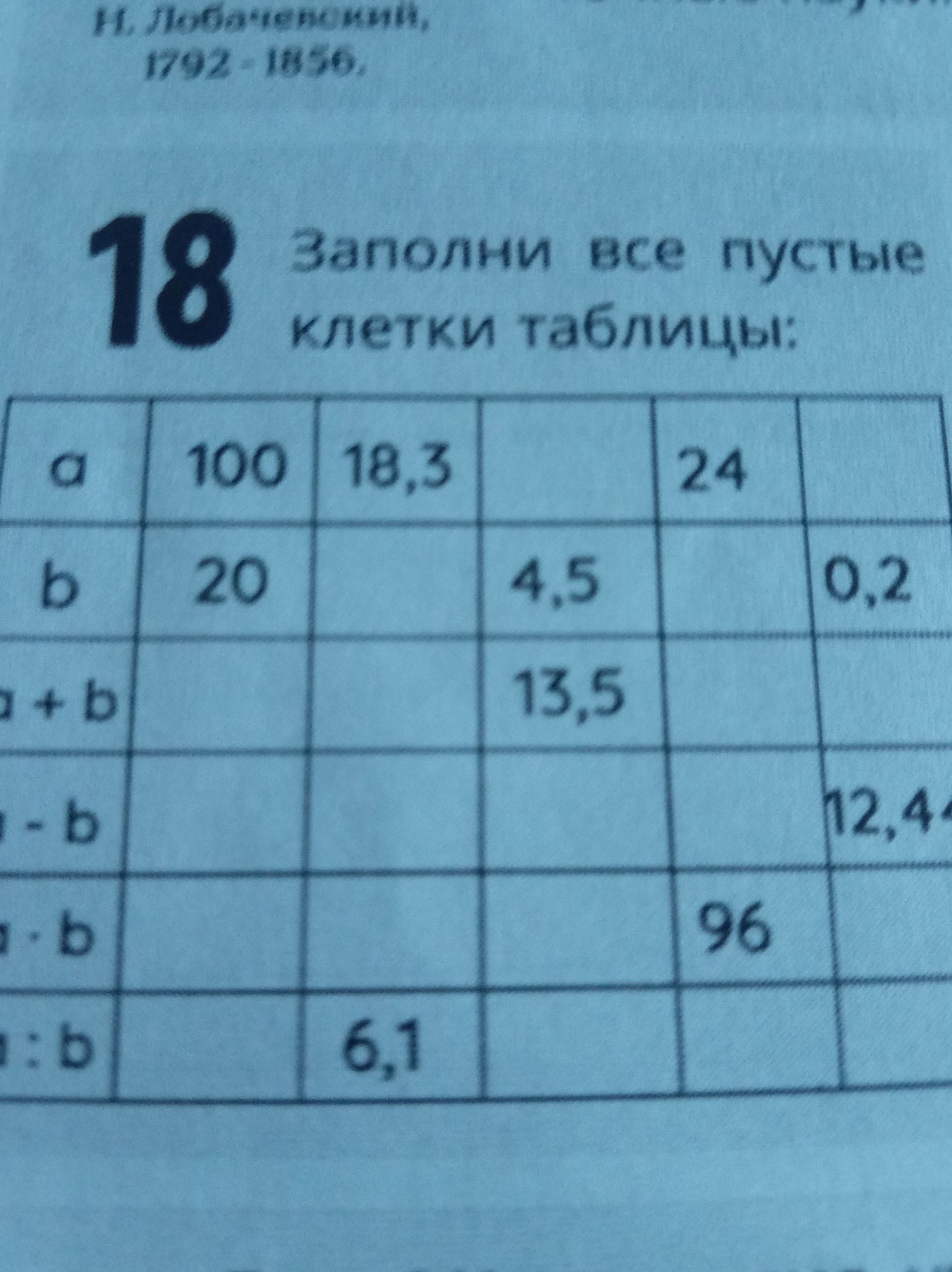 Фото задания: 18. Заполни все пустые клетки таблицы: строки a, b, a + b, a − b, a · b, a : b.