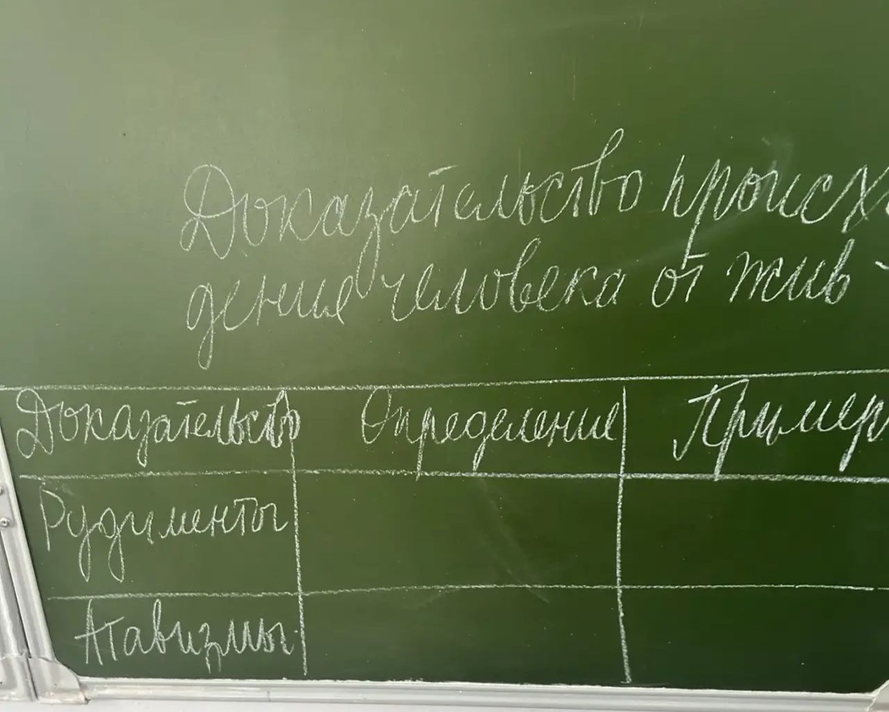 Фото задания: На фотографии изображена незаполненная таблица с заголовками «Показатель», «Определение», «Пример» и строками,…