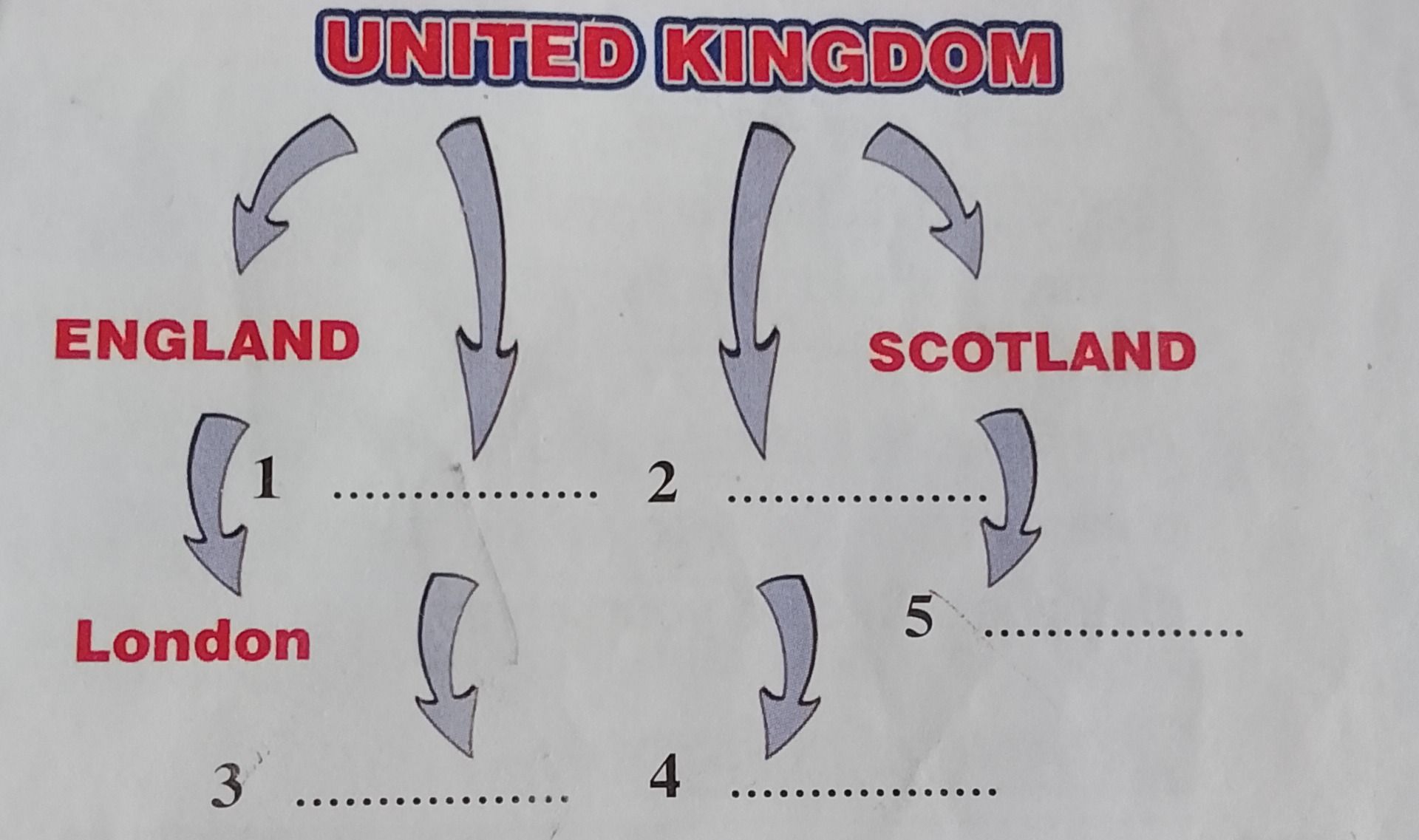 Фото задания: Complete the diagram of the United Kingdom: 1, 2, 3, 4, 5. England — London; Scotland — 5.