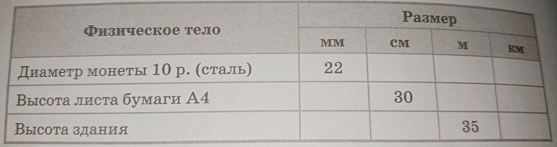 Фото задания: Заполните таблицу, переведя размеры физических тел в миллиметры, сантиметры, метры и километры: диаметр монеты 10 р.…