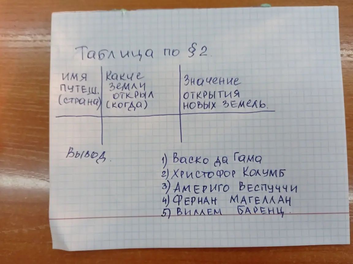 Фото задания: Заполнить таблицу по §2: имя путешественника (страна); какие земли открыл (когда); значение открытия новых земель.…