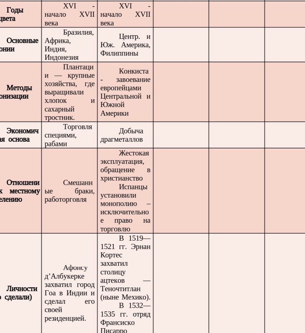 Фото задания: На изображении представлена незаполненная сравнительная таблица по колонизации в XVI — начале XVII века. Заголовки двух…