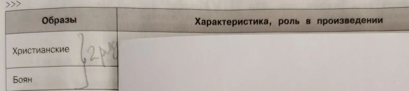 Фото задания: Заполнить таблицу «Образы — характеристика, роль в произведении»: Христиане; Боян.