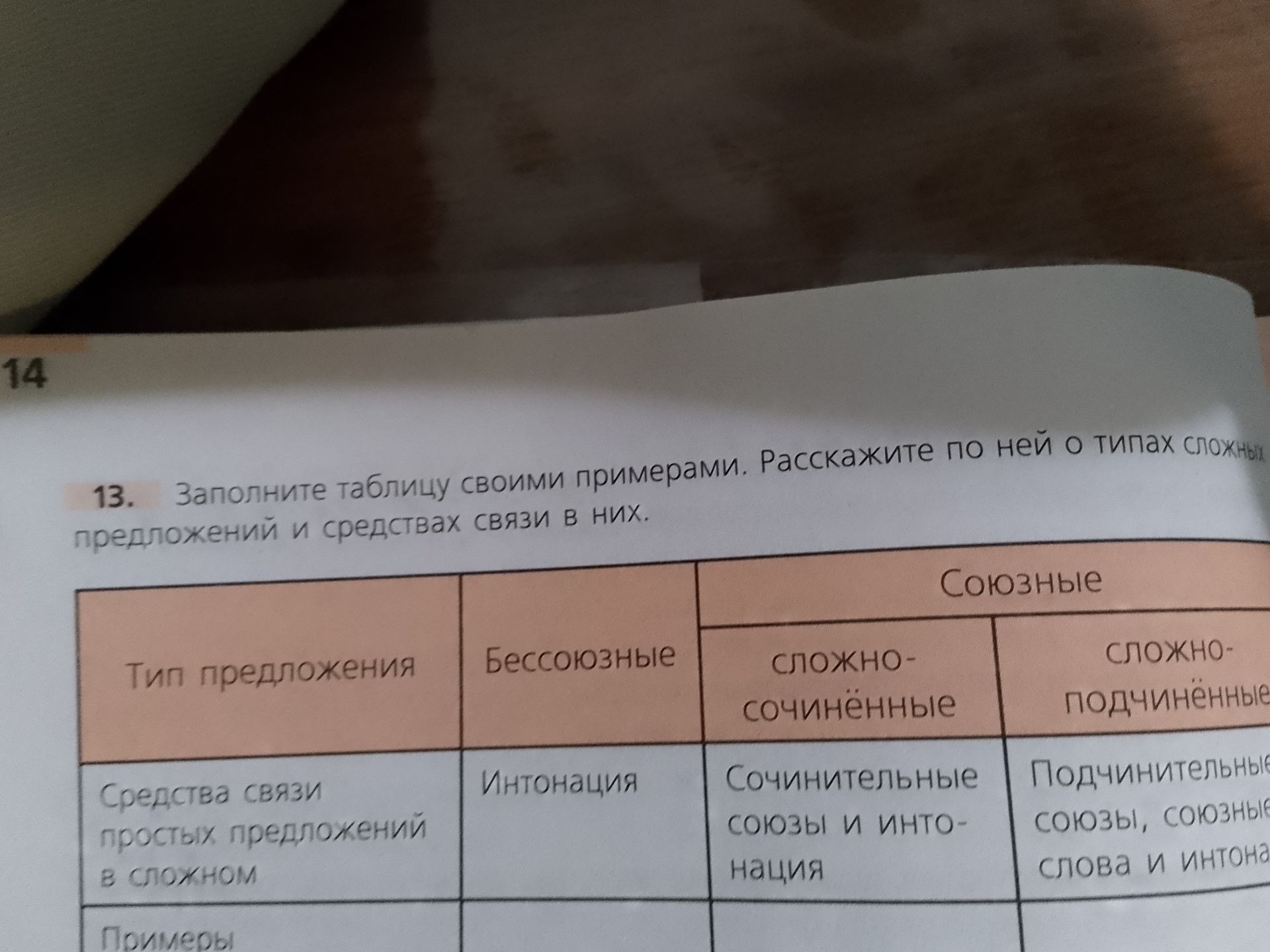 Фото задания: 13. Заполните таблицу своими примерами. Расскажите по ней о типах сложных предложений и средствах связи в них.