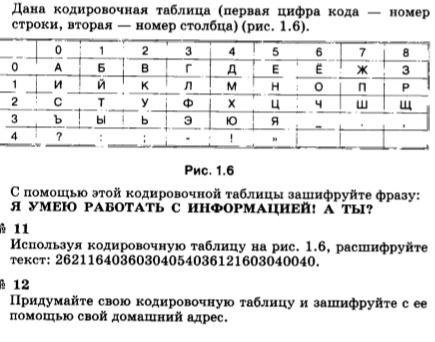 Фото задания: 11. Используя кодировочную таблицу на рис. 1.6, расшифруйте текст: 26211640360304054036121603040040.