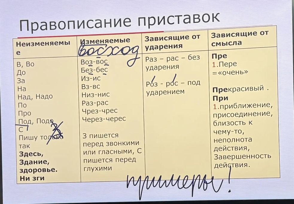 Фото задания: На изображении представлена таблица «Правописание приставок».