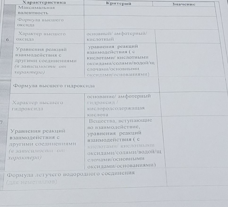 Фото задания: Заполнить таблицу «Характеристика» для химического элемента: максимальная валентность; формула и характер высшего оксида;…