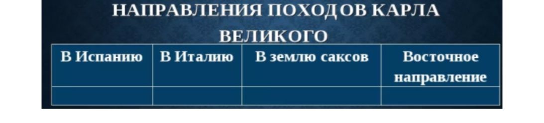 Фото задания: Заполните таблицу «Направления походов Карла Великого»: в Испанию; в Италию; в землю саксов; восточное направление.