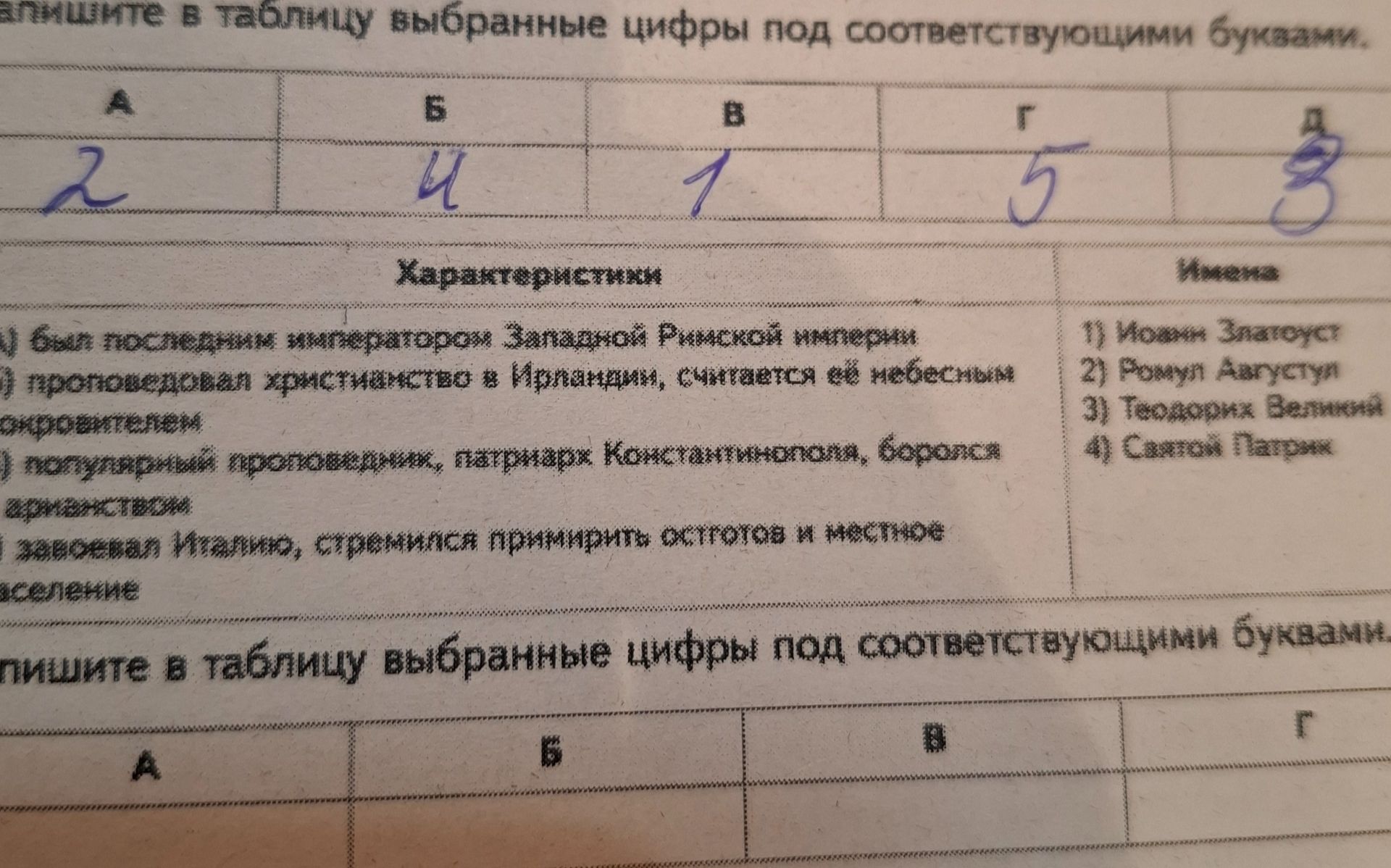 Фото задания: Установите соответствие между историческими деятелями и приведёнными характеристиками: 1) Иоанн Златоуст; 2) Ромул…