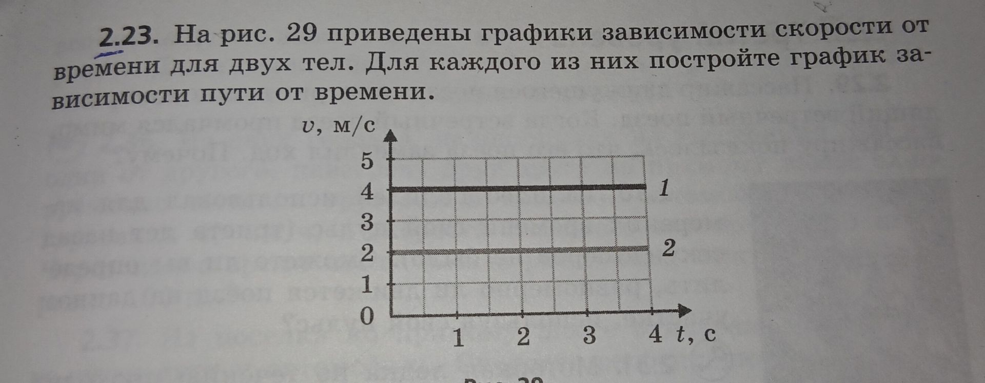 Фото задания: 2.23. На рис. 29 приведены графики зависимости скорости от времени для двух тел. Для каждого из них постройте график…