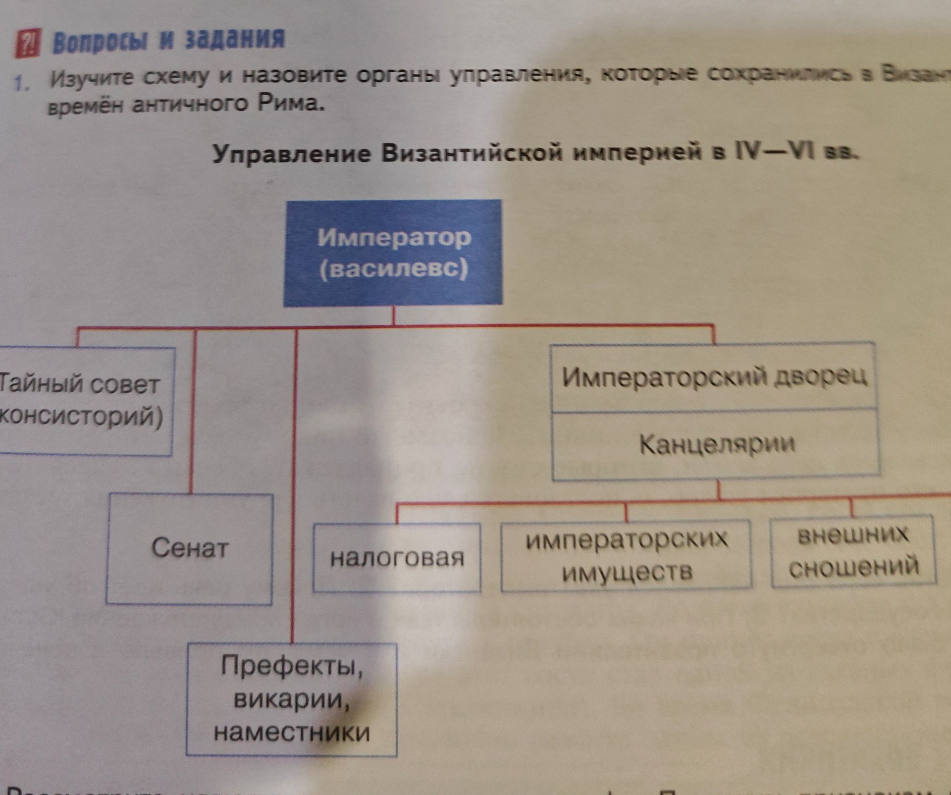 Фото задания: Изучите схему и назовите органы управления, которые сохранялись в Византии со времён античного Рима.