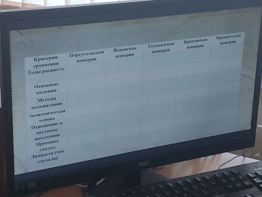 Фото задания: Заполните сравнительную таблицу по критериям: годы расцвета; основные колонии; методы колонизации; экономическая основа;…
