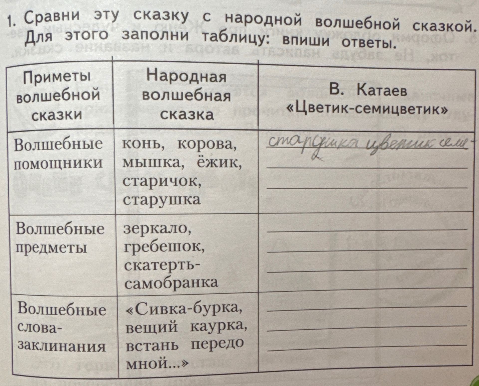 Фото задания: 1. Сравни эту сказку с народной волшебной сказкой. Для этого заполни таблицу: впиши ответы. Сравнить сказку В. Катаева…