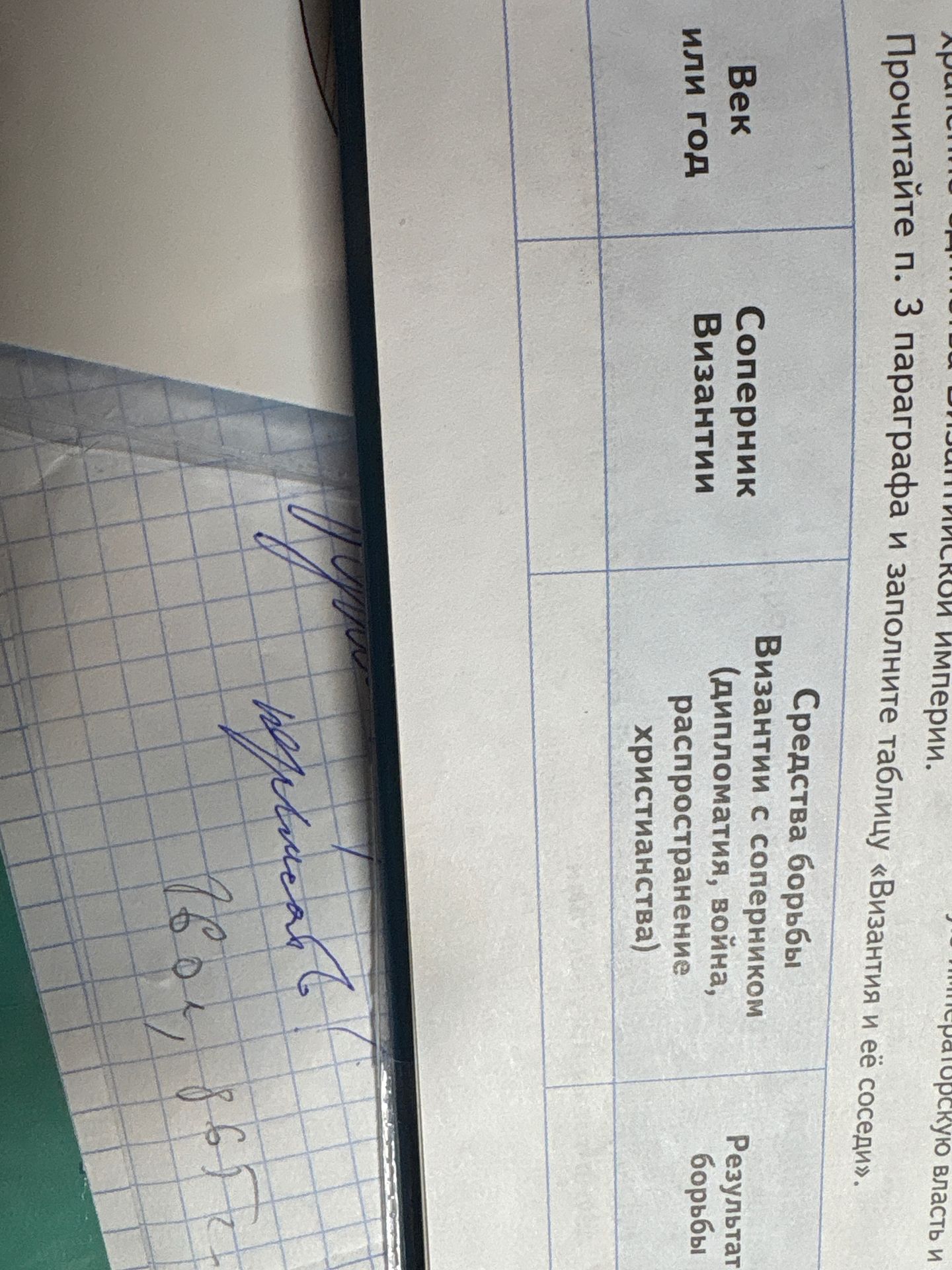 Фото задания: Прочитайте п. 3 параграфа и заполните таблицу «Византия и её соседи». Столбцы: «Век или год»; «Соперники Византии»; «Средства…
