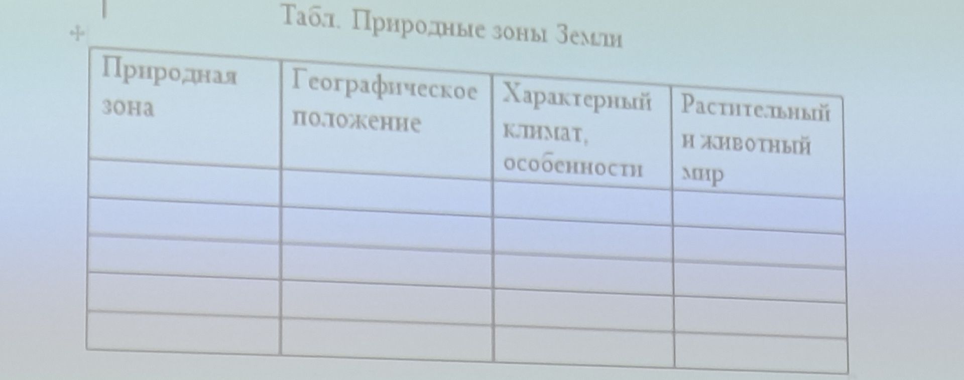 Фото задания: Заполнить таблицу «Природные зоны Земли»: природная зона, географическое положение, характерный климат и его особенности,…