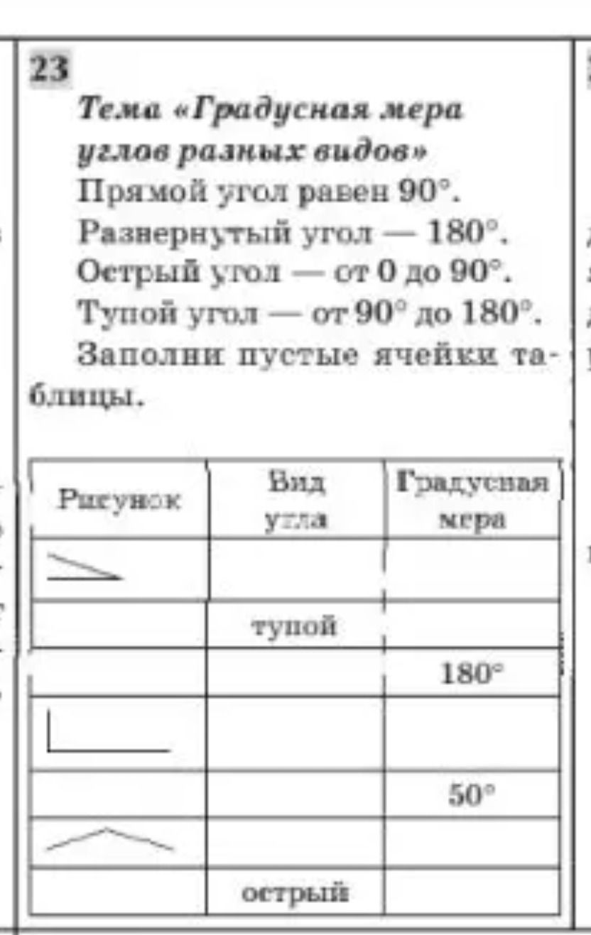 Фото задания: Заполни пустые ячейки таблицы. Виды углов: прямой — 90°, развёрнутый — 180°, острый — от 0° до 90°, тупой — от 90° до 180°.