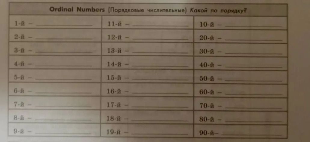 Фото задания: Ordinal Numbers (Порядковые числительные). Какой по порядку? Заполните пропуски: 1-й, 2-й, 3-й, 4-й, 5-й, 6-й, 7-й, 8-й, 9-й;…