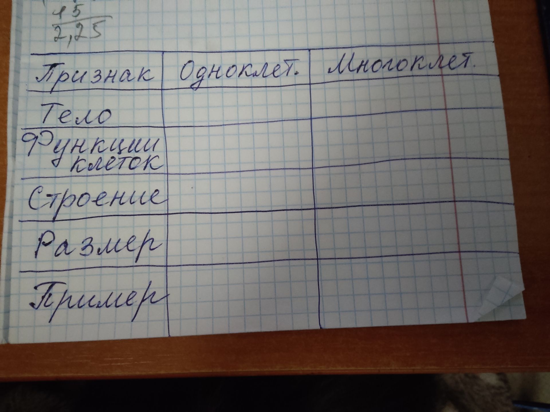 Фото задания: Заполнить таблицу «Одноклеточные и многоклеточные» по признакам: тело, функции клеток, строение, размер, питание.