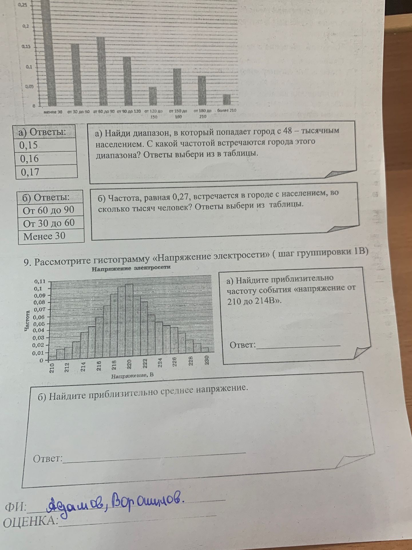 Фото задания: По гистограмме распределения городов по численности населения: а) Найди диапазон, в который попадает город с 48-тысячным…