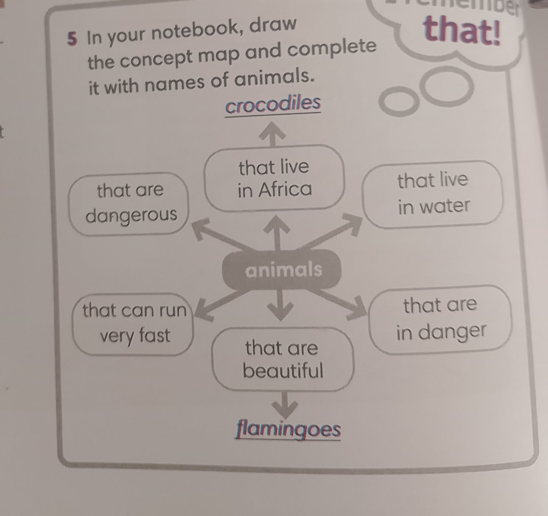 Фото задания: In your notebook, draw the concept map and complete it with names of animals: animals that are dangerous; that live in…