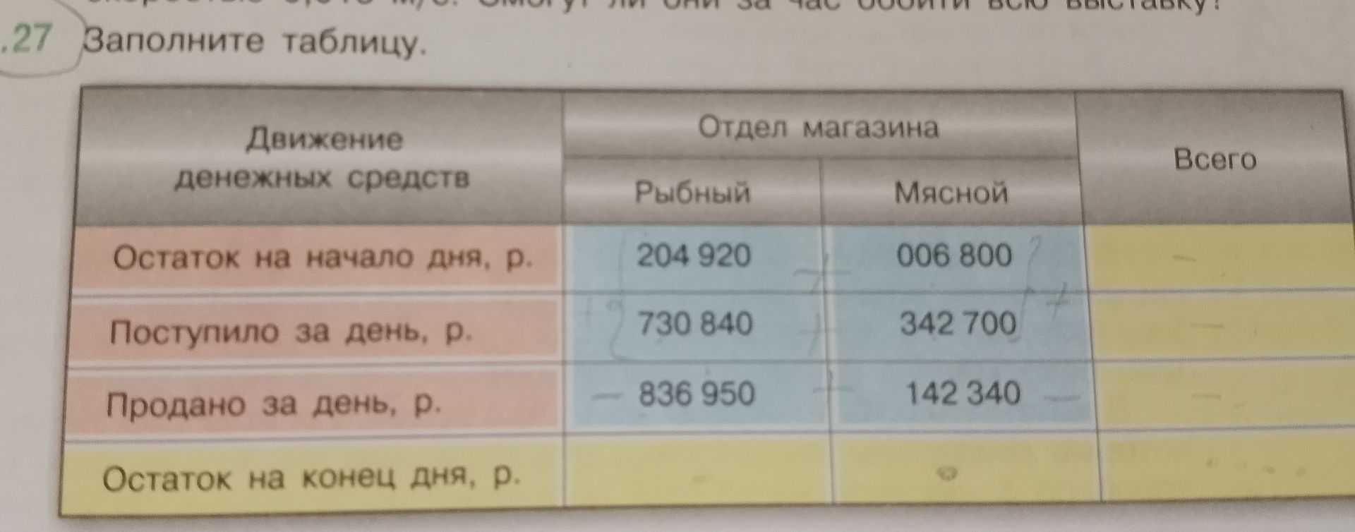 Фото задания: Задание 27. Заполните таблицу движения денежных средств: отделы магазина «Рыбный» и «Мясной», графа «Всего». Данные:…