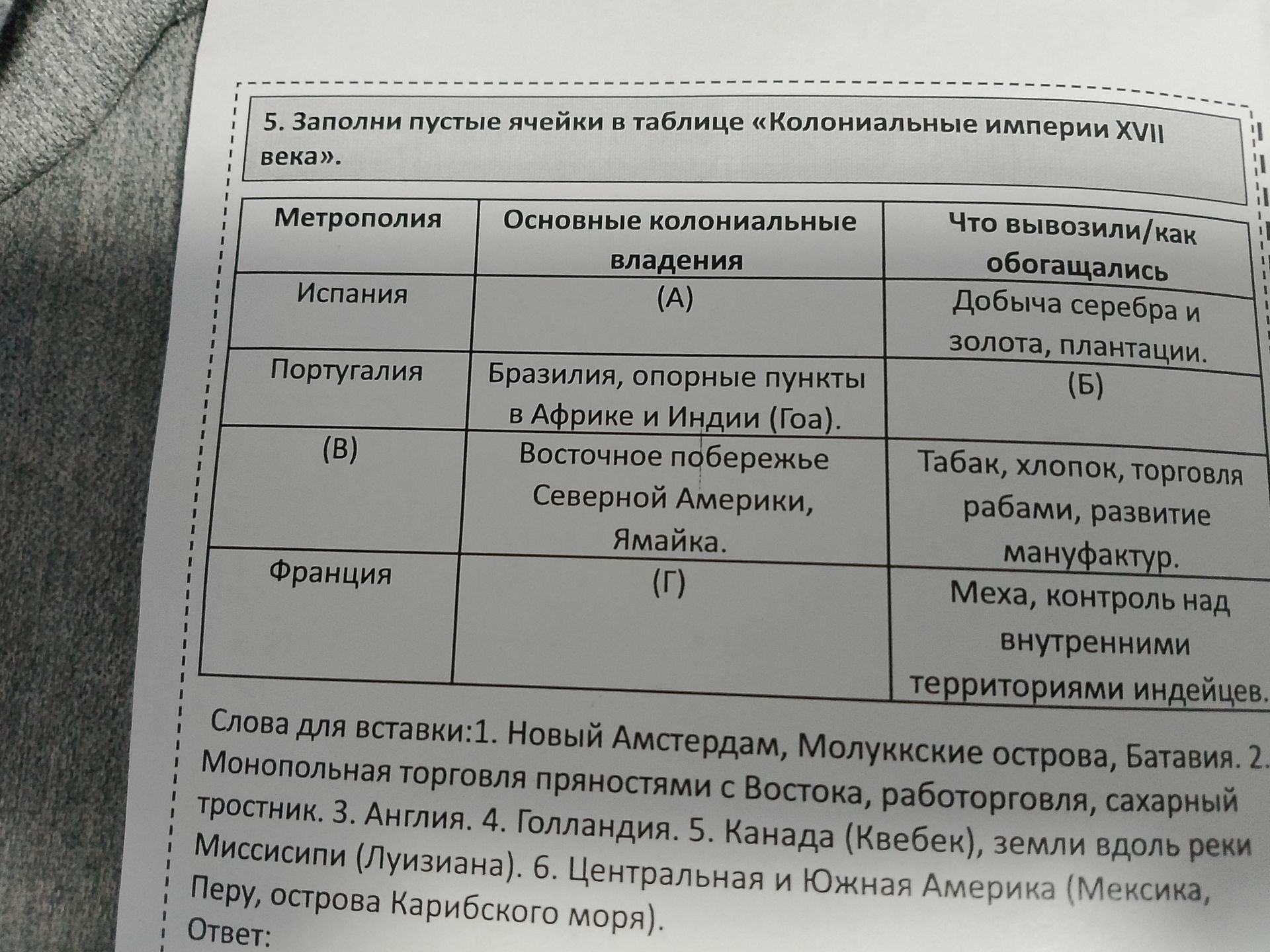 Фото задания: 5. Заполни пустые ячейки в таблице «Колониальные империи XVII века». Метрополии: Испания, Португалия, (В), Франция.…
