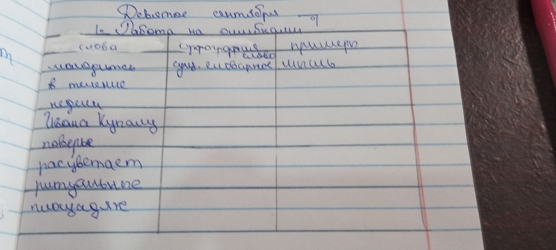 Фото задания: Дефисное написание. Заполнить таблицу: «Слова» — «Орфографический случай, правило» — «Примеры». На фотографии перечислены:…