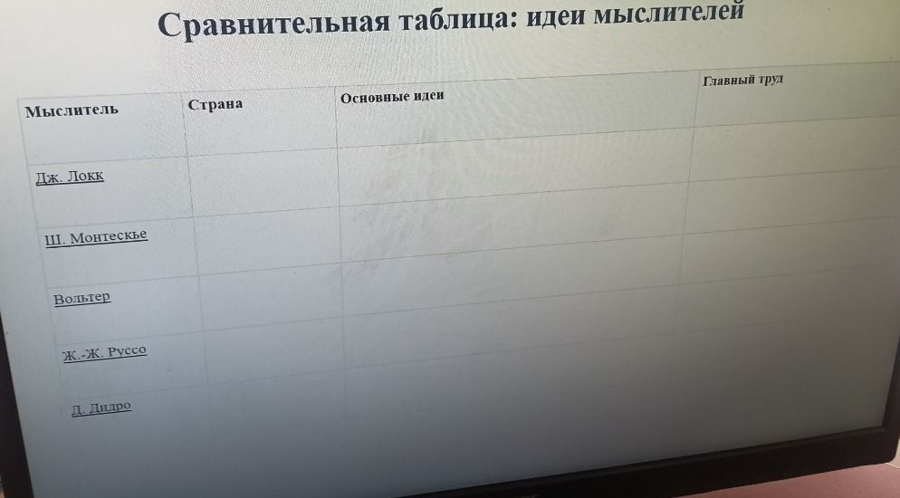 Фото задания: Заполнить сравнительную таблицу «Идеи мыслителей»: указать страну, основные идеи и главный труд Дж. Локка, Ш. Монтескьё,…