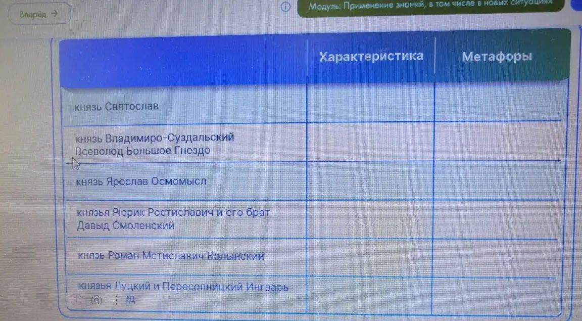 Фото задания: Заполнить таблицу «Князья — характеристика — метафоры» по «Слову о полку Игореве»: князь Святослав; князь…