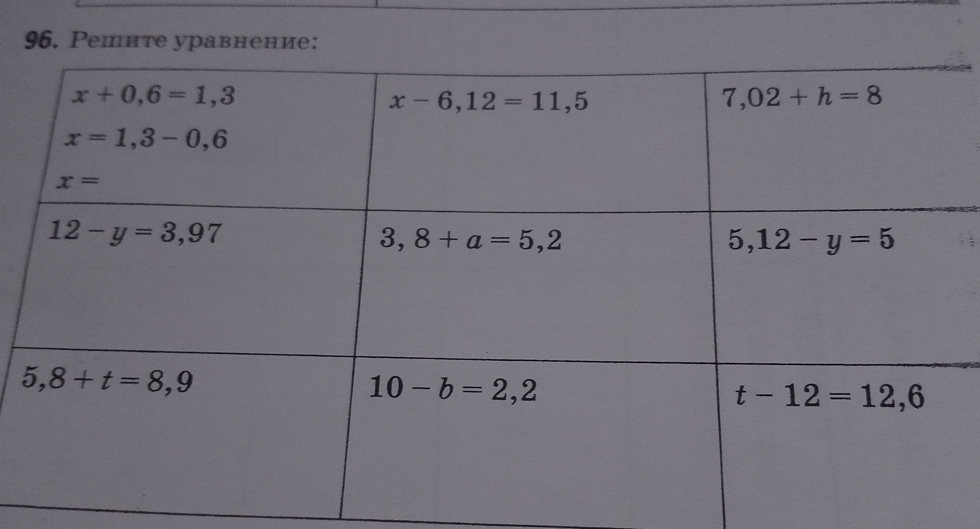 Фото задания: 96. Решите уравнения: x + 0,6 = 1,3; x − 6,12 = 11,5; 7,02 + h = 8; 12 − y = 3,97; 3,8 + a = 5,2; 5,12 − y = 5; 5,8 + t =…