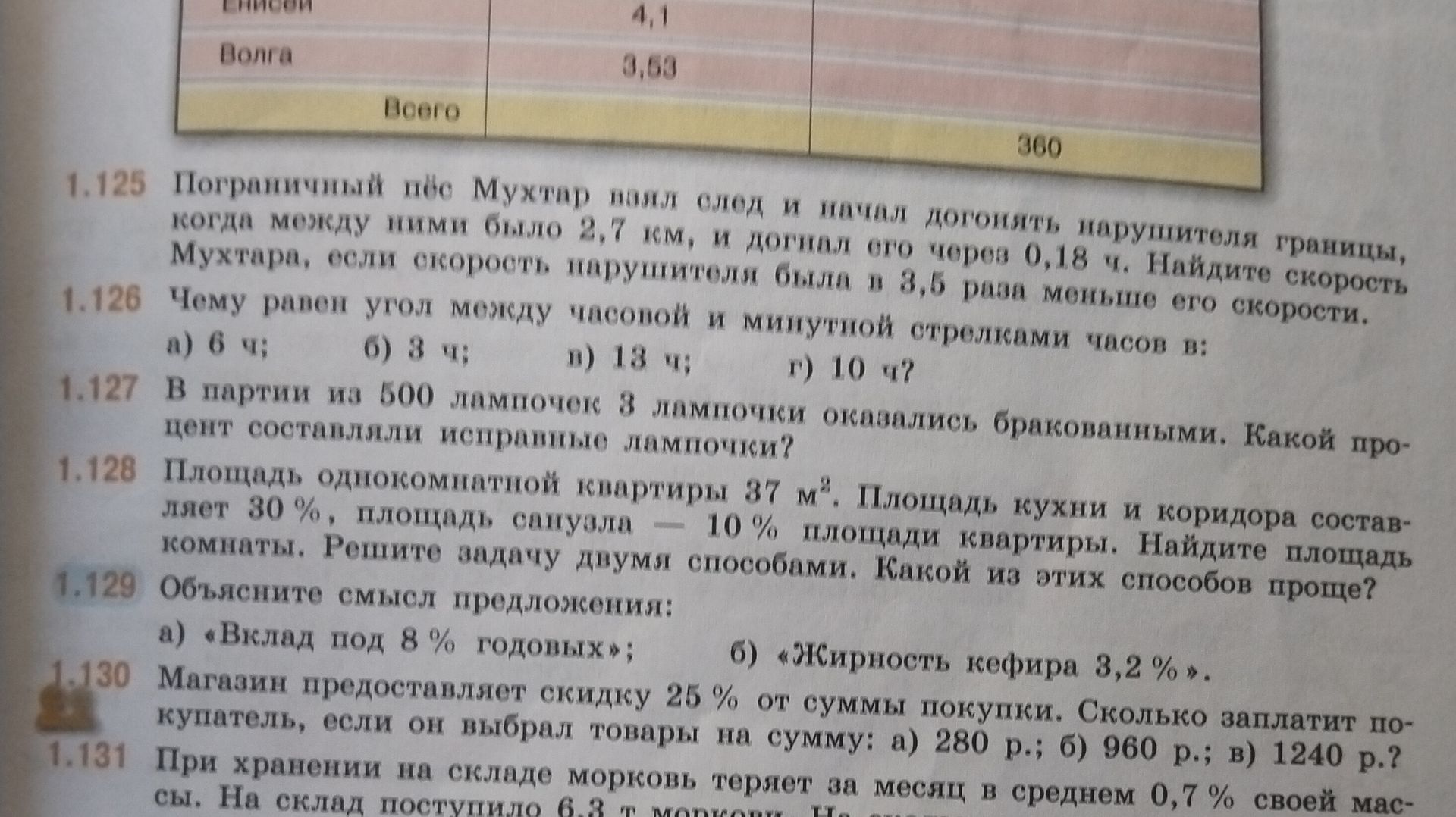 Фото задания: 1.127 В партии из 500 лампочек 8 лампочек оказались бракованными. Какой процент составляли исправные лампочки?