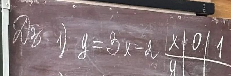 Фото задания: № 3. Для функции y = 3x − 2 заполнить таблицу значений: x: 0, 1; y: ?