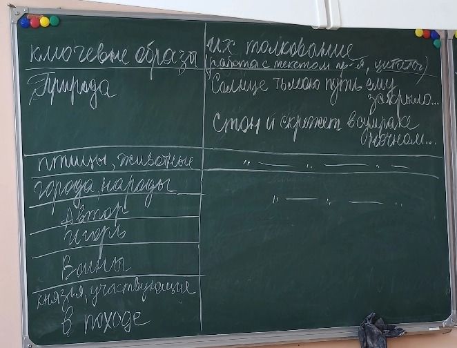 Фото задания: На фотографии нет явно сформулированного учебного задания. На доске записаны фрагменты конспекта; часть текста неразборчива.