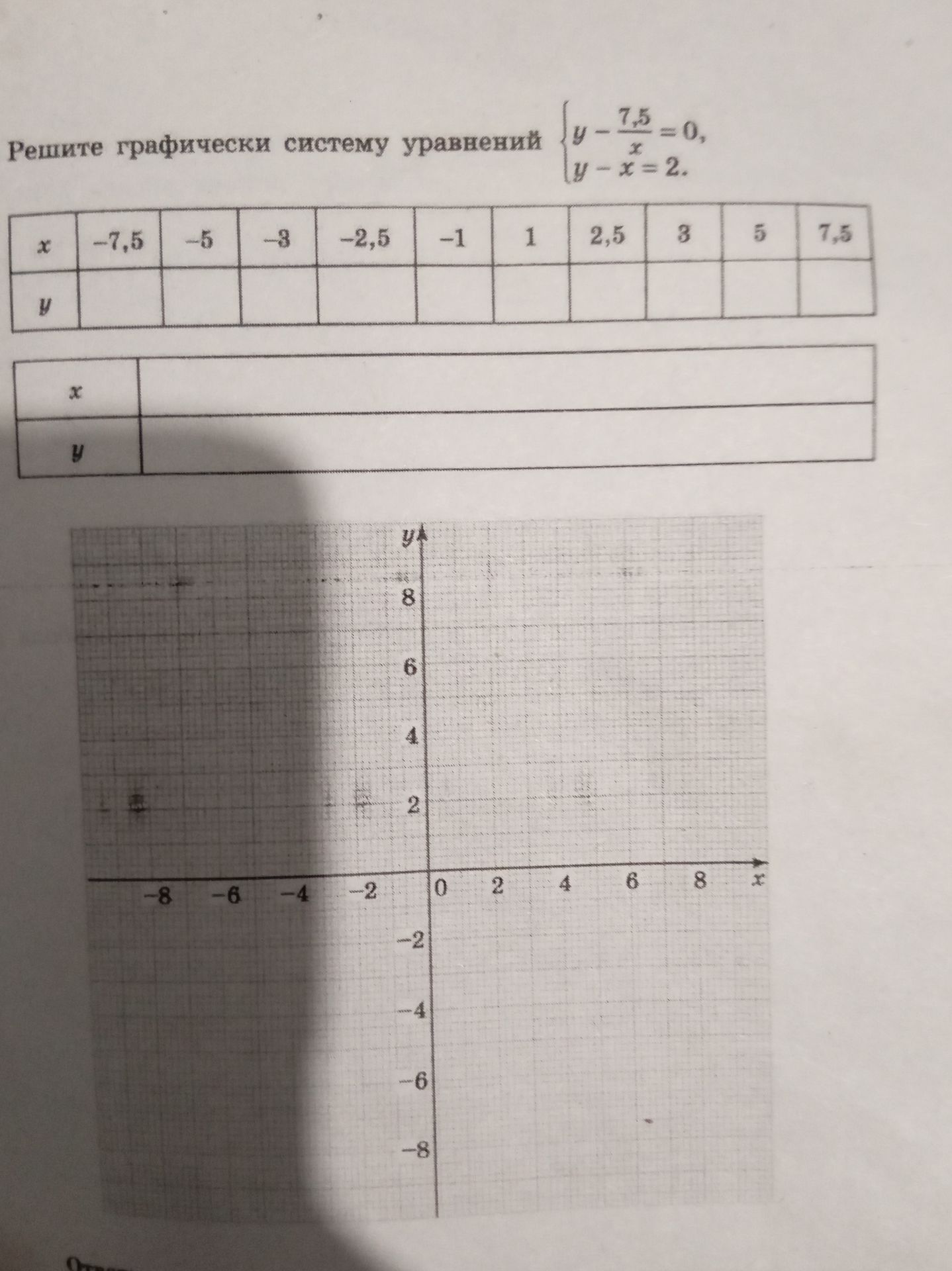 Фото задания: Решите графически систему уравнений \(\begin{cases} y-\dfrac{7,5}{x}=0,\\ y-x=2. \end{cases}\) Заполните таблицы и…