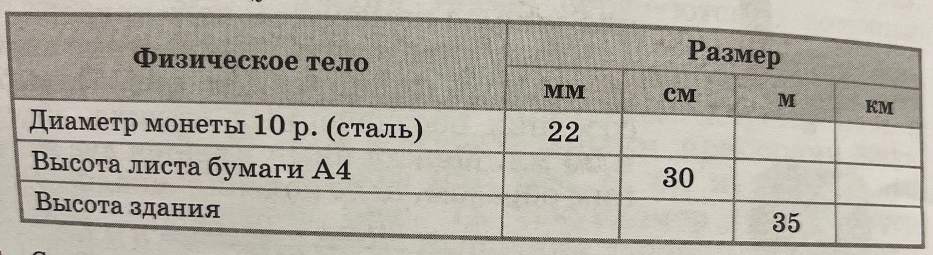 Фото задания: Заполнить таблицу: диаметр монеты 10 р. (сталь) — 22 мм; высота листа бумаги А4 — 30 см; высота здания — 35 м. Перевести…
