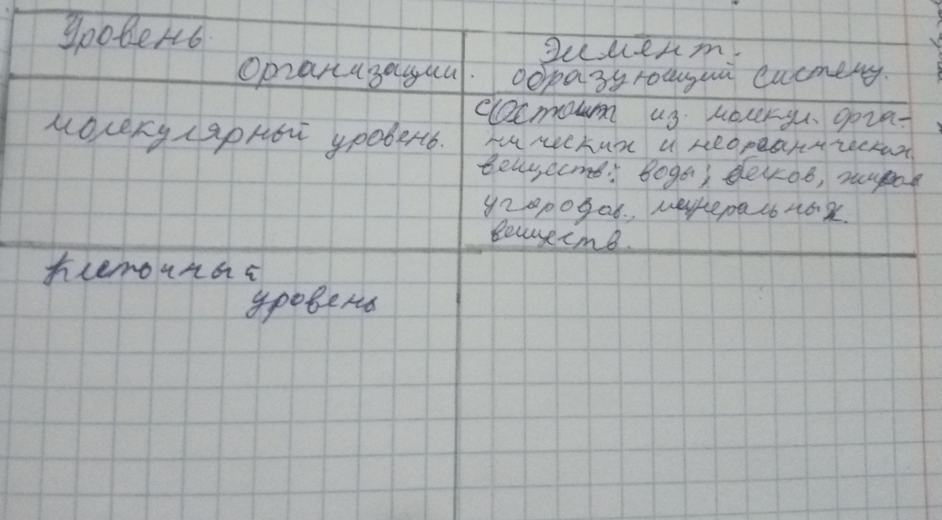 Фото задания: Проверка записи по биологии: «Организационный уровень» — молекулярный уровень; клеточный уровень. Для молекулярного уровня…