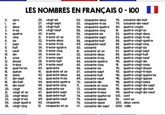 Фото задания: Проверка таблицы «Les nombres en français 0–100»: французские числительные от 0 до 100, а также 101, 200 и 1000.