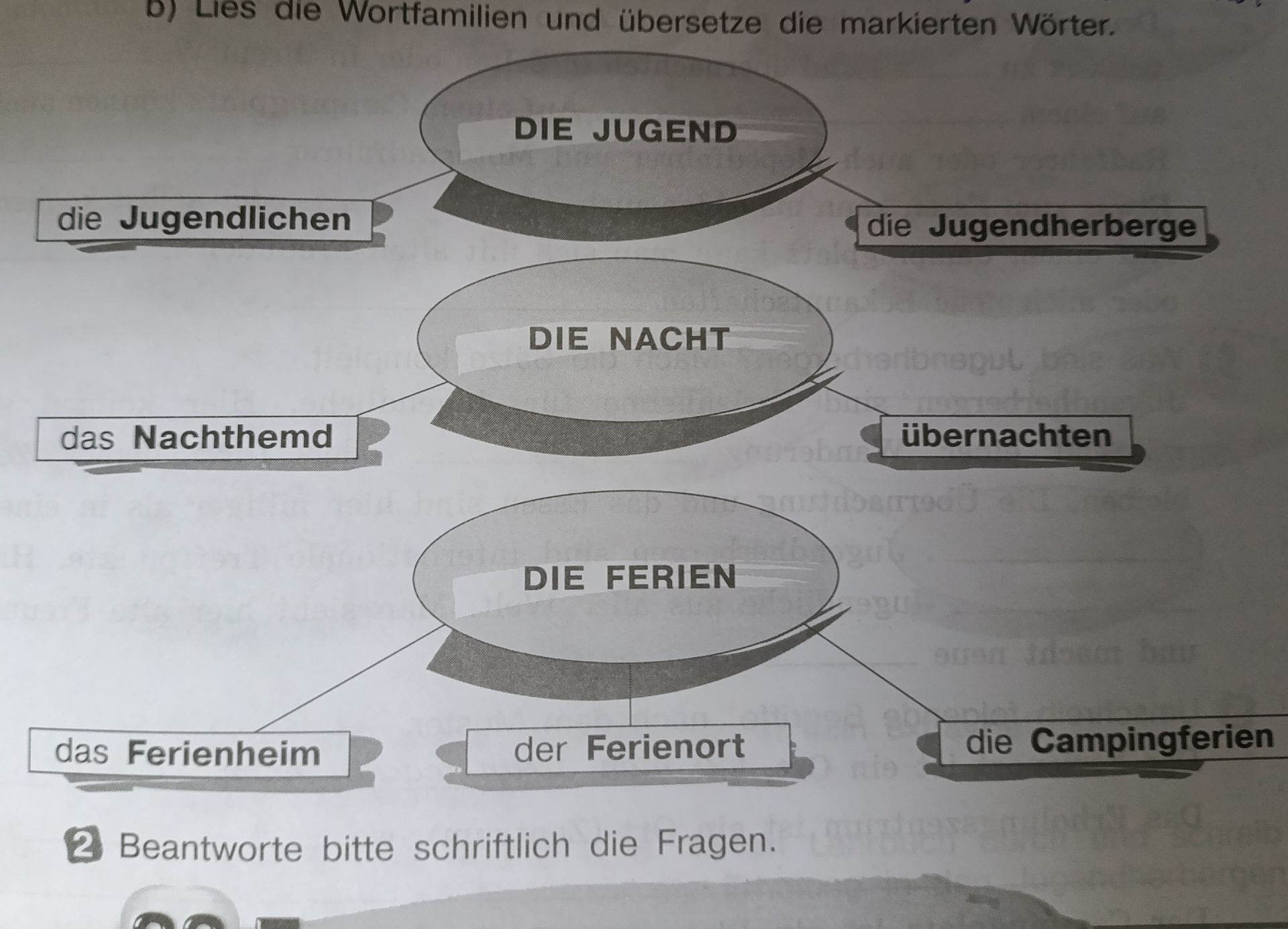 Фото задания: b) Lies die Wortfamilien und übersetze die markierten Wörter. DIE JUGEND: die Jugendlichen, die Jugendherberge. DIE NACHT:…