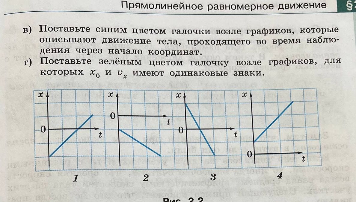 Фото задания: в) Поставьте синим цветом галочки возле графиков, которые описывают движение тела, проходящего во время наблюдения через…