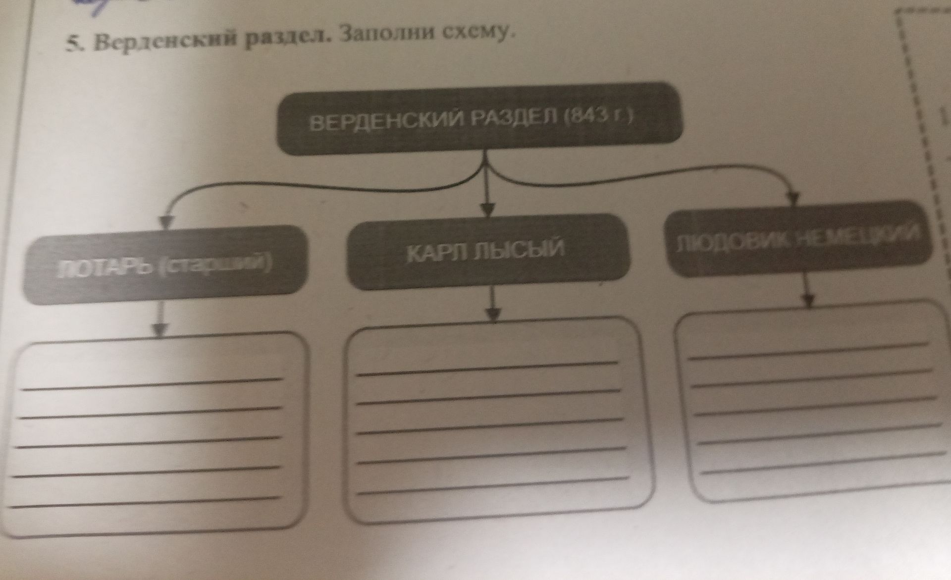 Фото задания: 5. Верденский раздел. Заполни схему. Верденский раздел (843 г.): Лотарь (средняя часть), Карл Лысый, Людовик Немецкий.