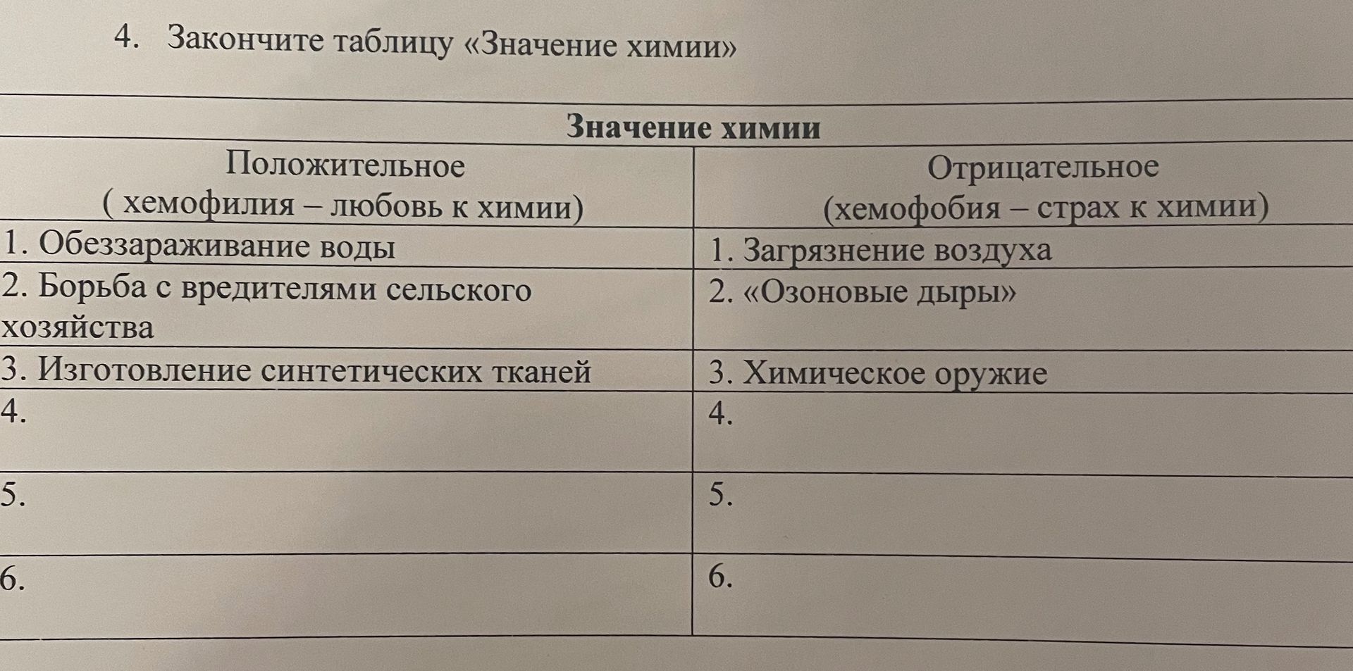 Фото задания: 4. Закончите таблицу «Значение химии»: положительное (хемофилия — любовь к химии): 1. Обеззараживание воды; 2. Борьба с…