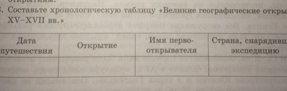 Фото задания: Составьте хронологическую таблицу «Великие географические открытия XV–XVII вв.» с графами: дата путешествия; открытие; имя…