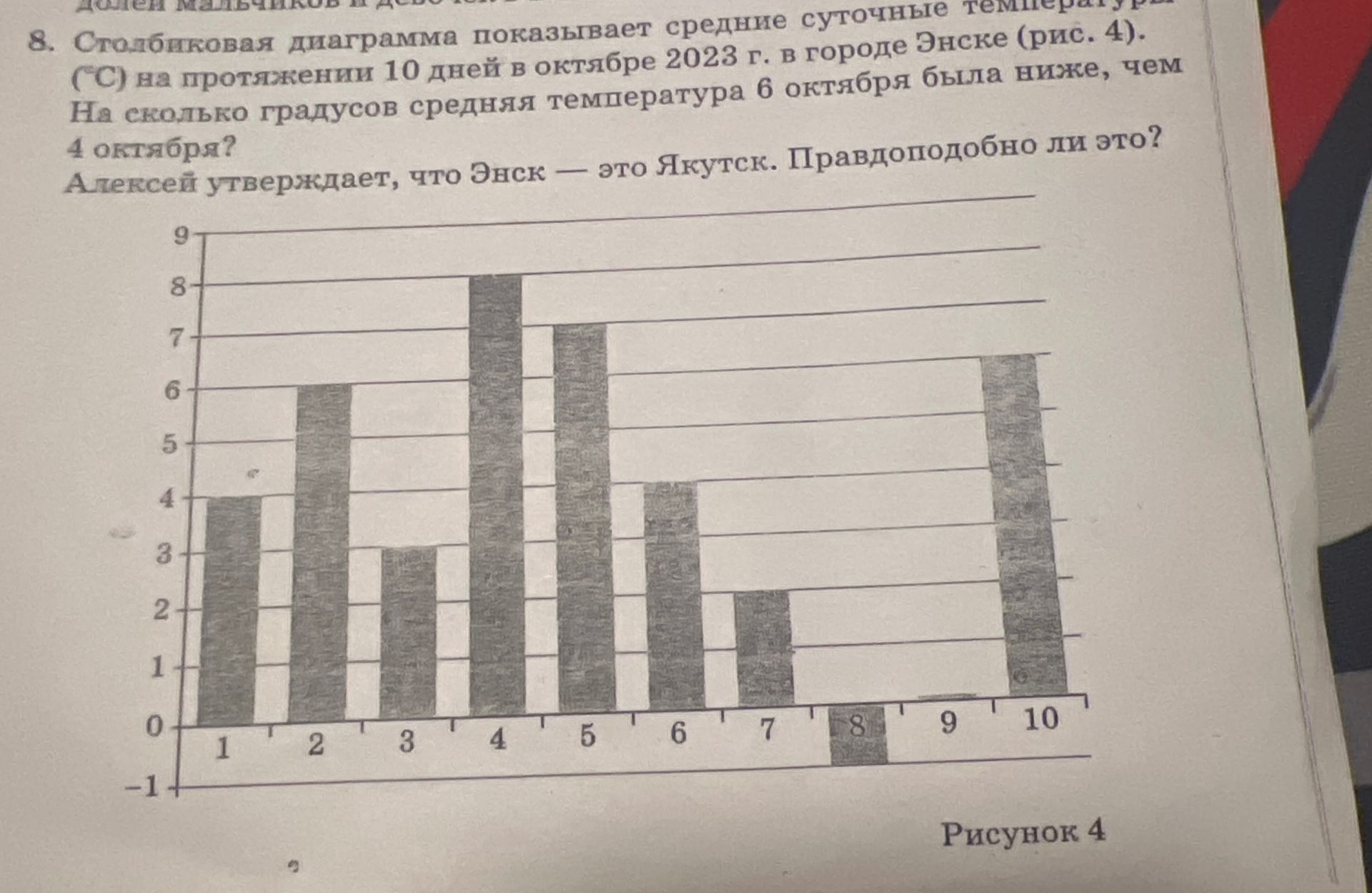 Фото задания: 8. Столбиковая диаграмма показывает средние суточные температуры (°C) на протяжении 10 дней в октябре 2023 г. в городе…
