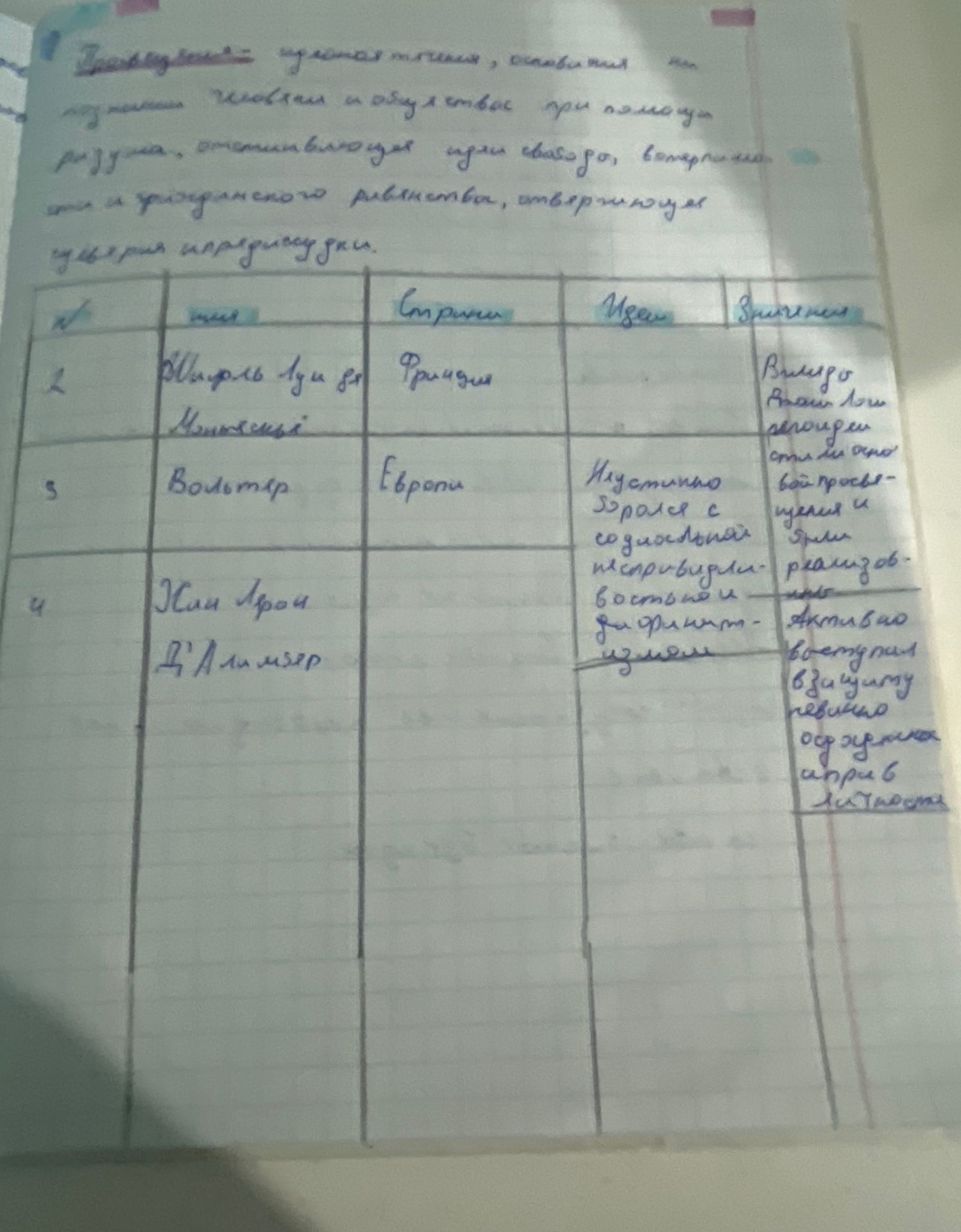 Фото задания: [Текст задания и часть таблицы неразборчивы] Заполнить таблицу о деятелях Просвещения: №, имя, страна, идеи, значение. На…