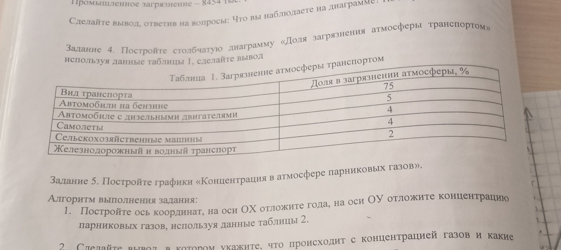 Фото задания: Задание 4. Постройте столбчатую диаграмму «Доля загрязнения атмосферы транспортом», используя данные таблицы 1, сделайте…