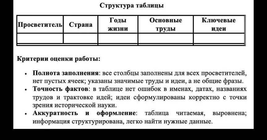 Фото задания: Заполнить таблицу «Структура таблицы» по просветителям: указать просветителя, страну, годы жизни, основные труды и ключевые…