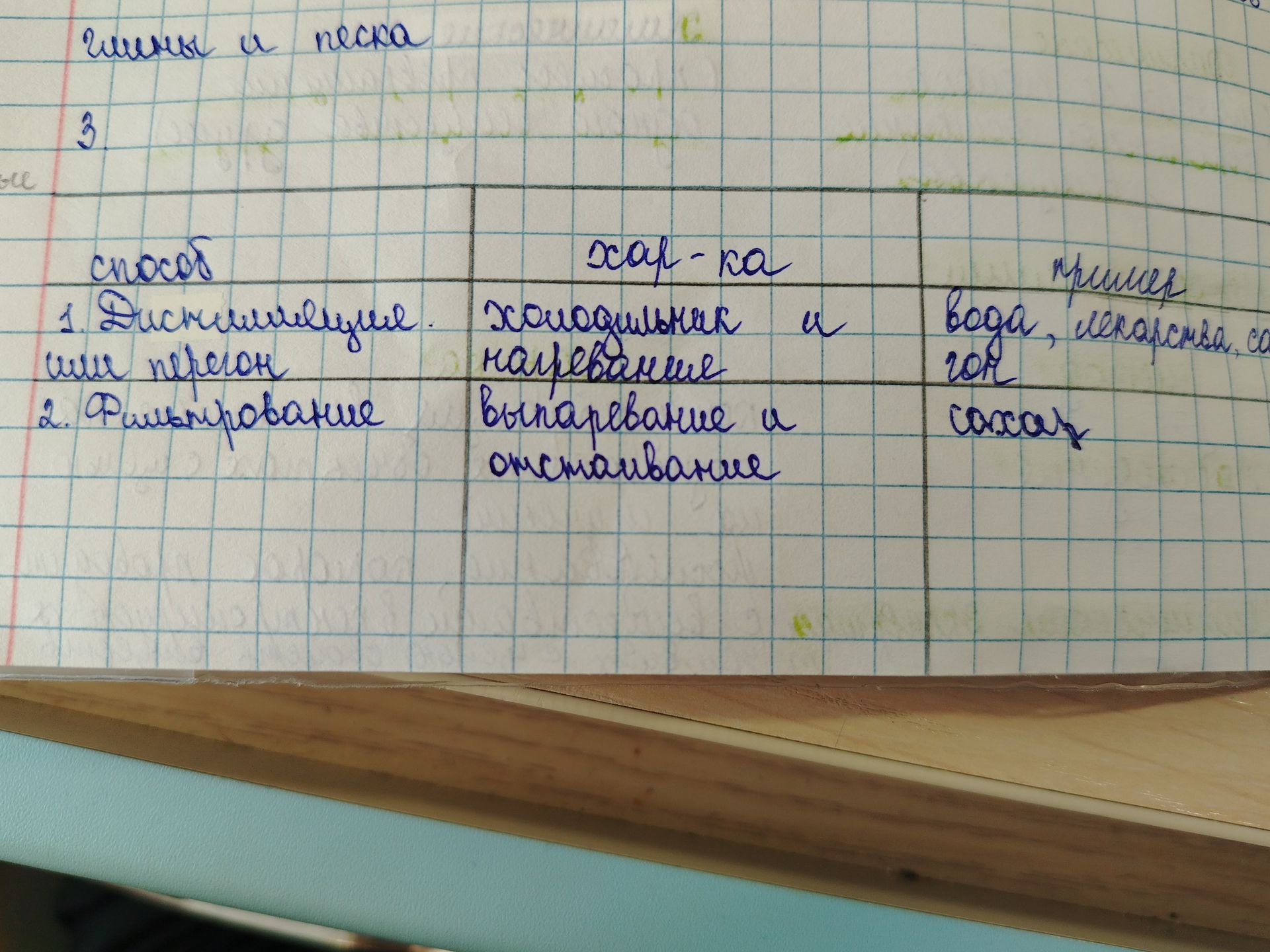 Фото задания: Таблица «Способы разделения смесей»: 1. Дистилляция. Характеристика: нагревание и охлаждение. 2. Фильтрование.…