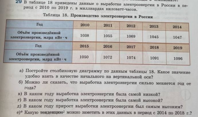 Фото задания: 29. В таблице 18 приведены данные о выработке электроэнергии в России в период с 2010 по 2019 г. в миллиардах киловатт-часов.…