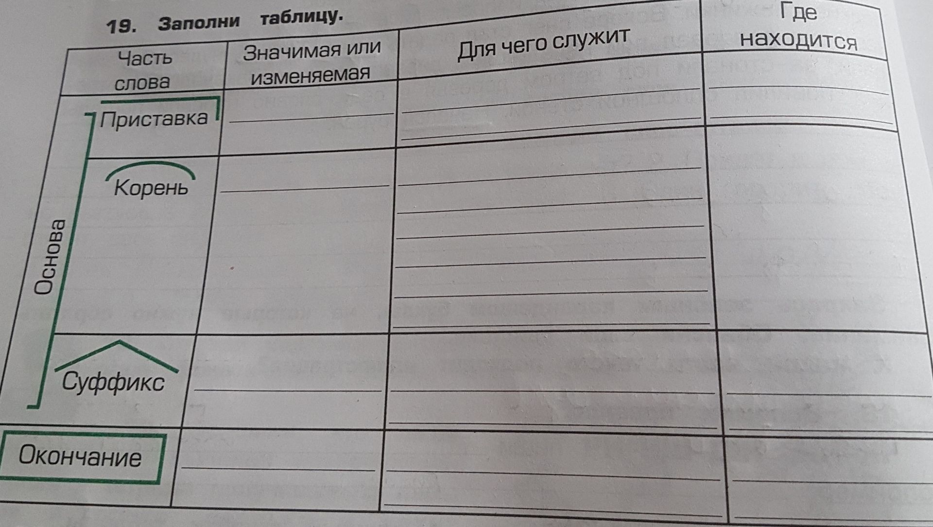 Фото задания: 19. Заполни таблицу: приставка, корень, суффикс, окончание — указать, значимая или изменяемая часть слова; для чего служит;…