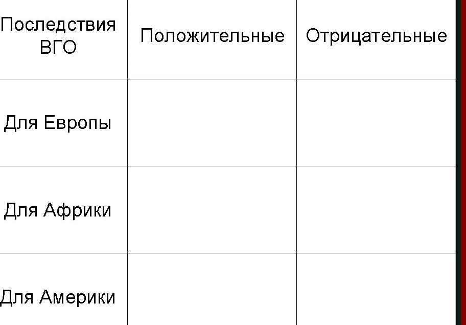Фото задания: Заполнить таблицу «Последствия Великих географических открытий»: положительные и отрицательные последствия для Европы, Африки…